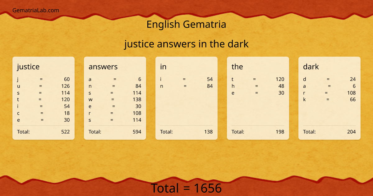 justice answers in the dark in english Gematria